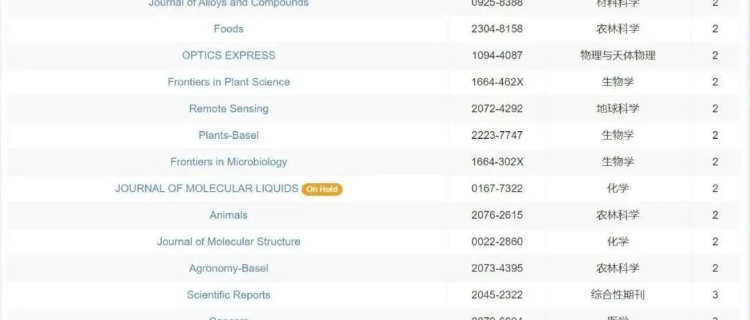 2025中科院分区表公布！Scientific Reports降至三区，附部分期刊名单！