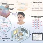 太原理工张虎林教授 JMCA：深度学习辅助的透气热电水凝胶阵列用于自供电心理监测