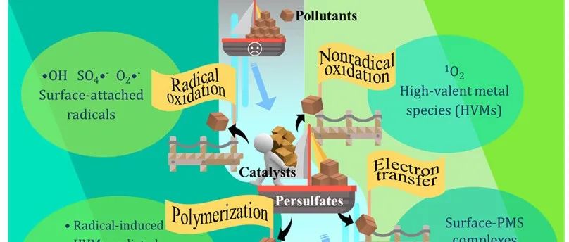 清华大学张正华团队ES&T-Perspective：过硫酸盐高级氧化机理那些事——新酒装在旧皮囊？