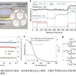 【Nature】中国科学技术大学合作提出分子内结新概念实现光催化甲烷一步高效制乙醇