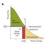 研究进展：光伏材料与器件 | Nature Reviews Materials