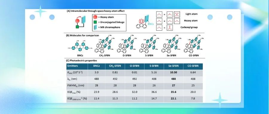 【Chem】香港科技大学唐本忠院士课题组评述：π-堆叠型MR-TADF中的分子内空间重原子效应