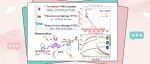 【Chem. Sci.】邻菲罗啉-碳龙配合物光敏剂的激发态动力学与“三合一”光疗性质