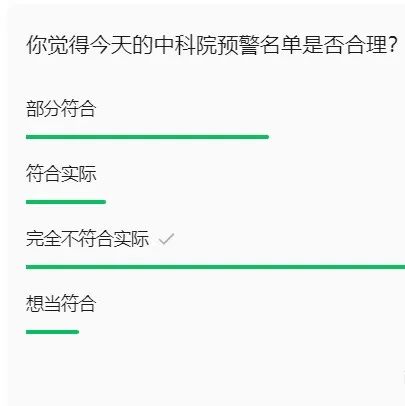 建议取消发布中科院预警期刊名单