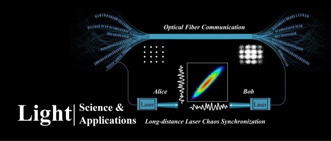 Light | 数字信号驱动激光器实现长距离混沌同步