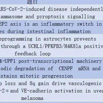 意想不到！重复率达到18%，刚发的Cell Death & Differentiation就出现6篇文章图片重复/异常