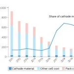 浙大陆俊/武汉理工尤雅-锂离子电池高效回收 | Nature Reviews Materials