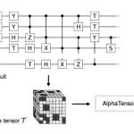 研究进展：谷歌DeepMind电路优化-量子计算AlphaTensor-Quantum | Nat Mach Intell
