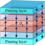 (纯计算)中国科学技术大学/特拉华大学Phys. Rev. Lett.: 补偿反铁磁体中Chern数可调的量子反常霍尔效应