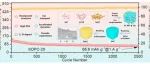 中国海洋大学《Carbon》：硫和氧掺杂多孔碳材料，用于钠离子混合电容器