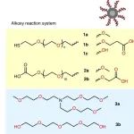 纳米合成，Nature Synthesis！