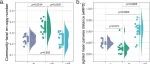 团聚体有机碳丨SOIL BIOL BIOCHEM：微生物功能性状预测中国东北地区不同土壤团聚体的土壤有机碳含量