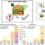 比利时安特卫普大学ES&T：新型植物性食品中的有机磷阻燃剂、邻苯二甲酸酯和替代增塑剂污染——食品安全调查