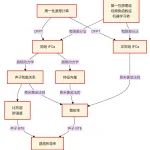 微纳米尺度导热计算：基于第一性原理的PBTE方法