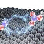 近环境条件下-碳基催化剂，NO电化学氧化制浓硝酸 | Nature Catalysis