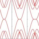 湖南大学Nat. Nanotechnol.：菱形多层石墨烯电子结构随层数变化呈现强关联效应
