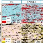 北京科技大学《Scripta Materialia》新突破！抗拉强度1250 MPa，延伸率41.4%！新型双相低密度钢