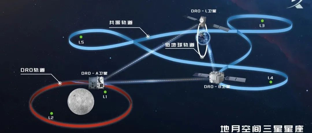 我国成功开启地月空间探索新纪元