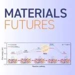 Materials Futures || 华中科技大学于海滨教授团队：块体高熵合金作为高效析氧电极的三个关键因素
