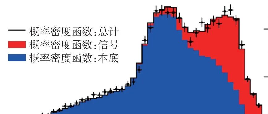 新数据分析方法在BESⅢ实验的应用