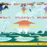 安徽农业大学博士生一作在《Water Research》发文！
