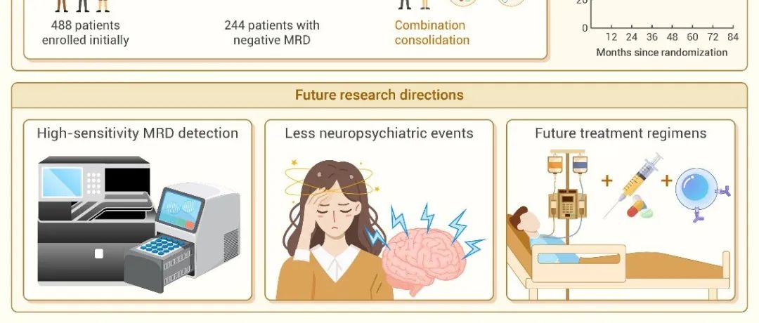 The Innovation Medicine | 贝林妥适应症再拓宽——急性B淋巴细胞白血病治疗全面步入贝林妥时代