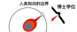 我在北大讲了十几年物理，发现同学们从学习到科研的转变并不容易 | 彭良友