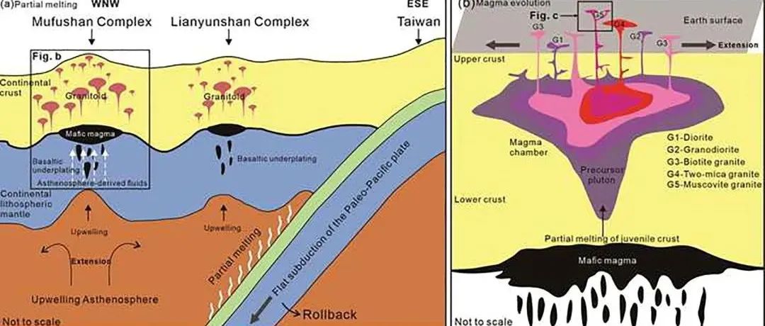 Geosci. Front. | 华南湘东北幕阜山地区长期持续的铌钽矿化作用：地质、地球化学与年代学约束