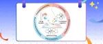 【Acc. Chem. Res.】华中师范大学朱成周课题组：原子级分散金属界面分析化学