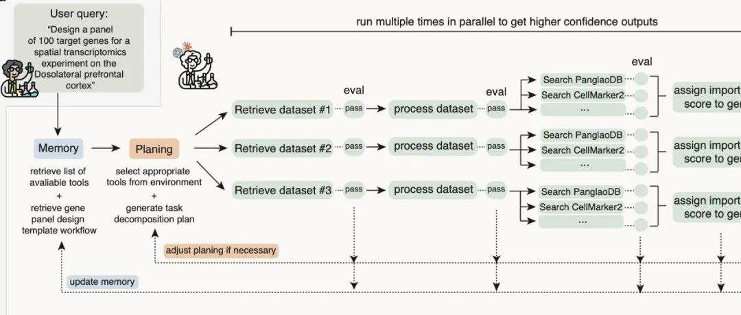 bioRxiv｜基因泰克：面向空间生物学研究的AI智能体SpatialAgent