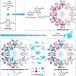 南京大学金钟课题组ACS Energy Letters：共价有机框架中层间锌-烯醇式配位桥助力锌/质子混合电池