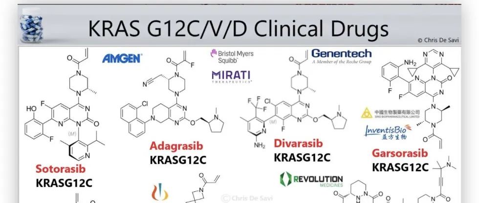 总结｜2025年AACR公开KRAS靶向药物发现的重大进展
