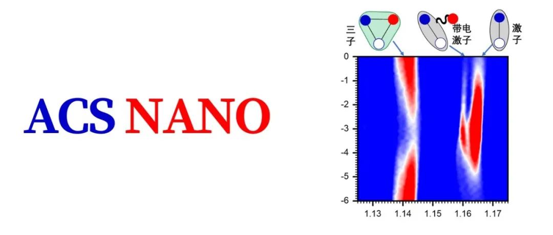 ACS Nano | 宁存政/唐嘉铖揭示三子与带电激子的本质区别