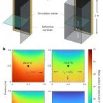 研究前沿：辐射冷却+红外反射墙-室外热舒适 | Nature Sustainability