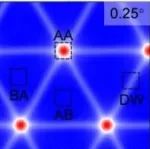 (纯计算)武汉大学欧阳稳根&#8203;团队ACS Nano: 转角过渡金属硫族化合物中莫尔驱动的界面热输运
