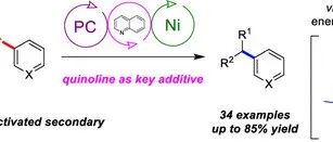Ni/Photoredox-Catalyzed C(sp2)–C(sp3) Cross-Coupling