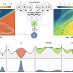 研究前沿：计算化学 瞬息全宇宙-稀有事件增强采样 | Nature Computational Science