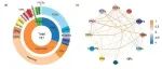 中国科学院大连化学物理研究所陈吉平团队WR｜中国地表水中有机微污染物：赋存特征与生态风险