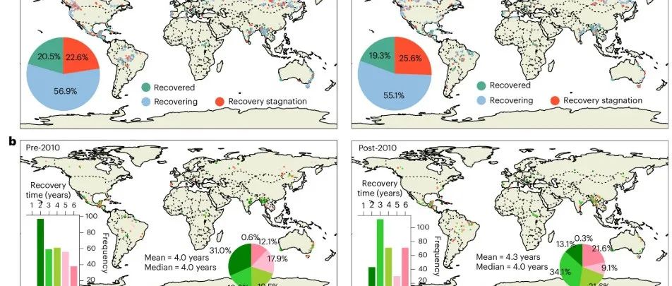 北京师范大学硕士生一作在Nature Ecology & Evolution发文！