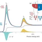 研究进展：X射线磁旋二色-磁性材料 | Nature Reviews Methods Primers