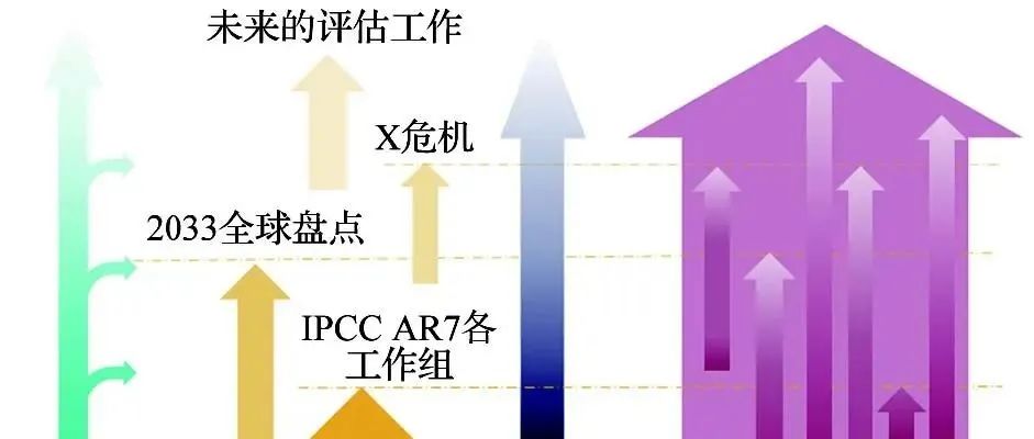 【青年学者说】中国地球气候系统模式在CMIP6中的影响力分析及CMIP7概况
