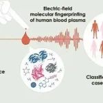 ACS Cent. Sci. | 电场分子指纹图谱探测癌症