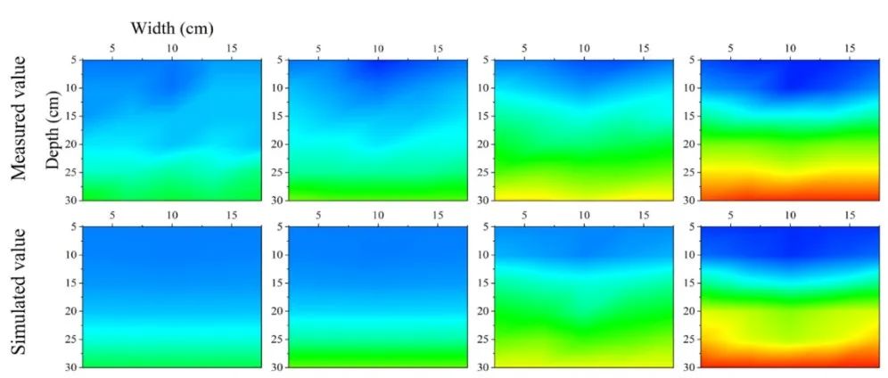 土壤水盐运移与模拟 | Journal of Hydrology：裂隙盐碱土入渗流动特性与模拟