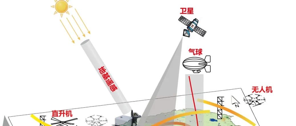 青藏高原CO2与CH4观测助力卫星数据验证