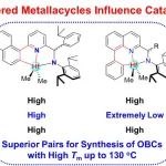 青科大李志波/刘绍峰教授团队 ACS Catal.: 新型铪金属催化剂链穿梭聚合制备高熔点烯烃嵌段共聚物OBC