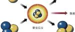 可控核聚变研究现状及未来展望