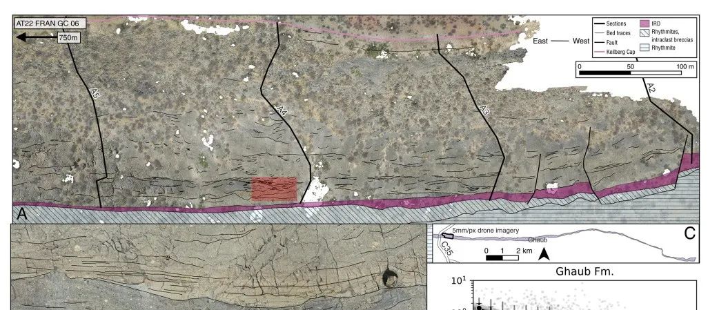 PNAS：“雪球地球”研究取得进展