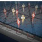 研究前沿：半导体莫尔超晶格 | Science Advances