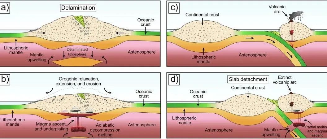 Geosci. Front. | 多元同位素与地球化学方法研究元古宙块状斜长岩及AMCG岩套的岩浆源区与构造环境