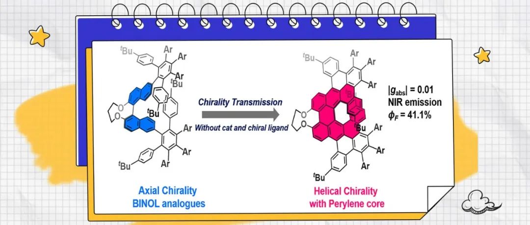 【Chem. Sci.】北京师范大学龚汉元课题组：从联萘酚出发构建具有苝核心的对映体富集[7]螺烯